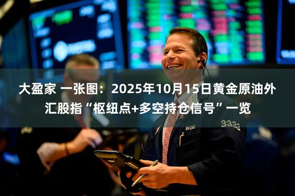 大盈家 一张图：2025年10月15日黄金原油外汇股指“枢纽点+多空持仓信号”一览